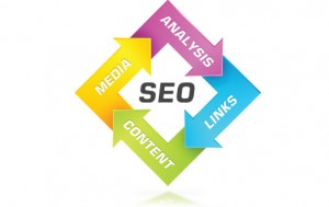 Search Engine Optimisation Service For SMEs in the UK